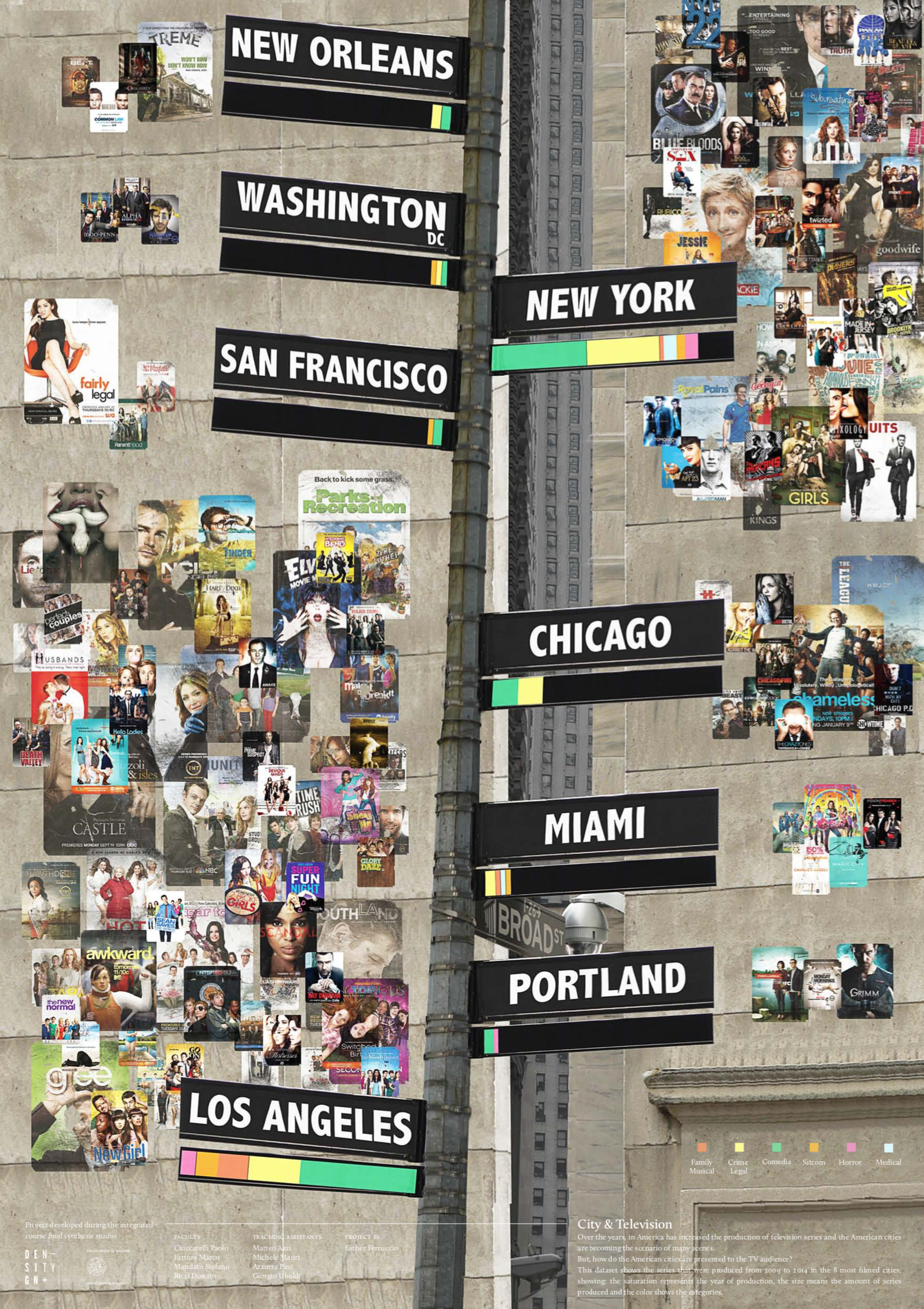 Featured image of the project City and Television